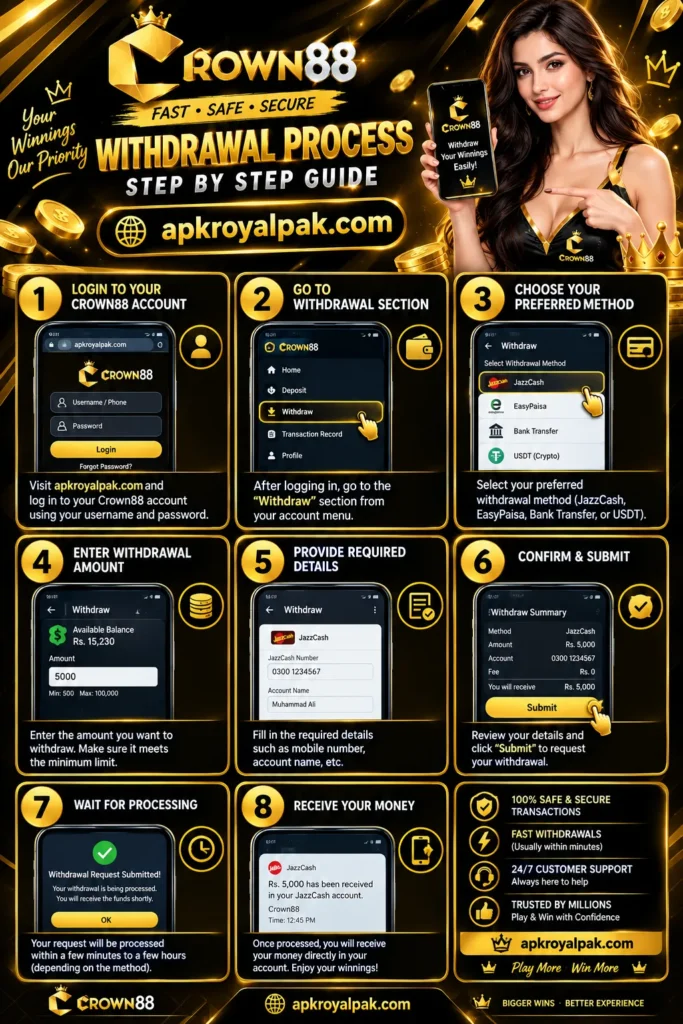 Crown88 referral bonus